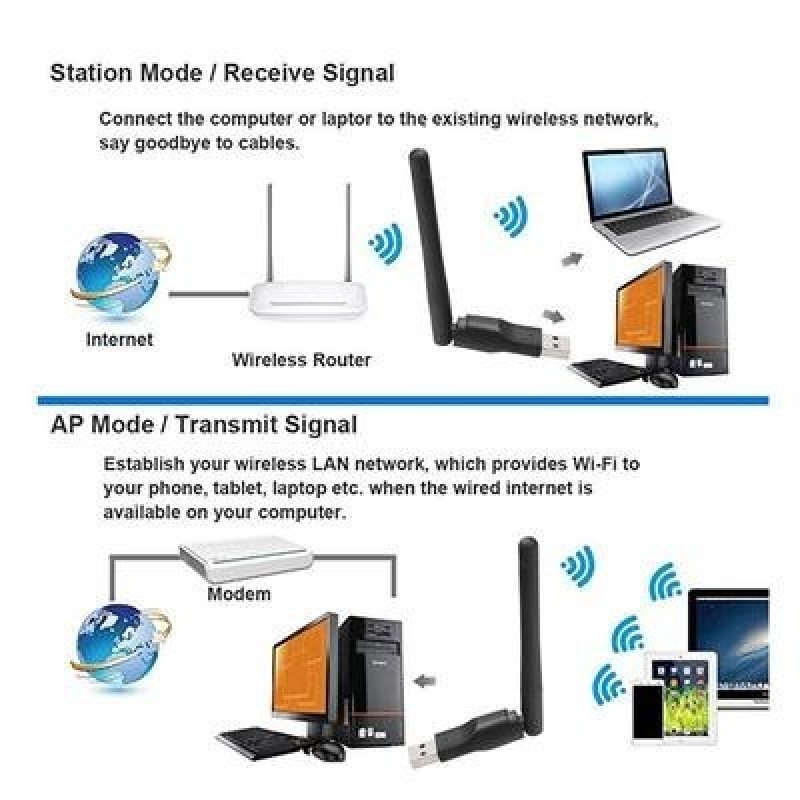 Сетевая карта USB 2.0 WiFi с антенной МТ-7601, 802.11, b/g/n, 150Mbps